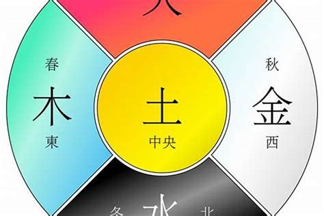 五行動物|五行（金木水火土）的象征物（动物？实物？）是什么？